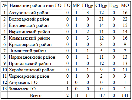 СР302.png