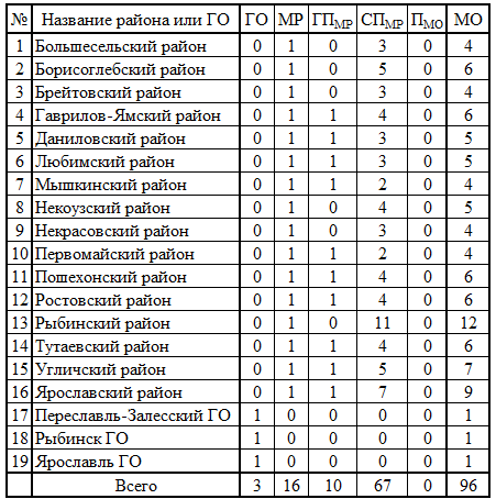 СР762.png