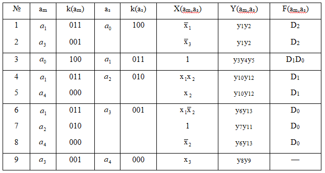 ГСА034.png