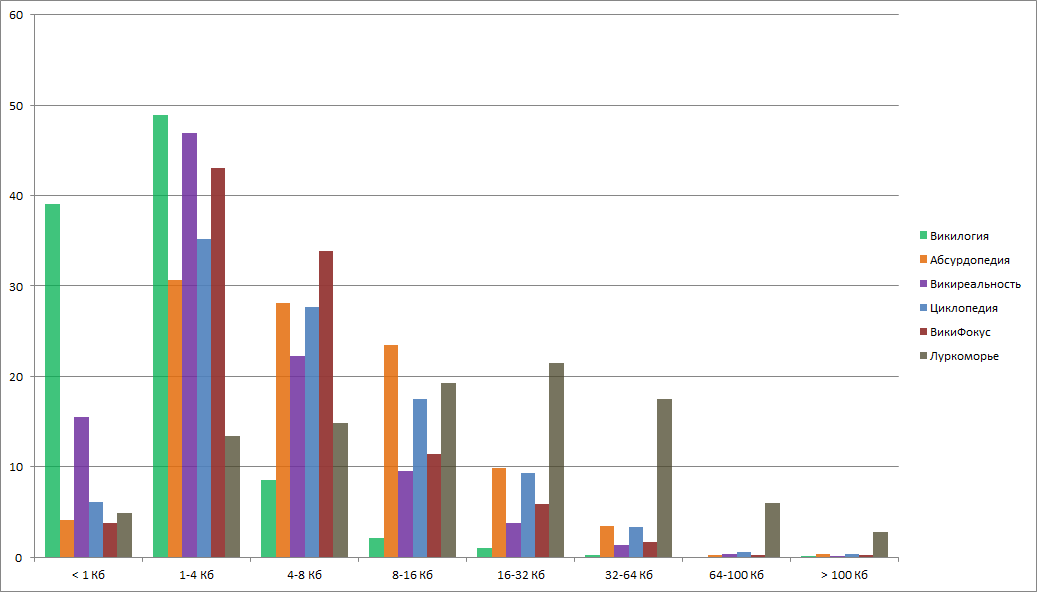 Articles by size.png