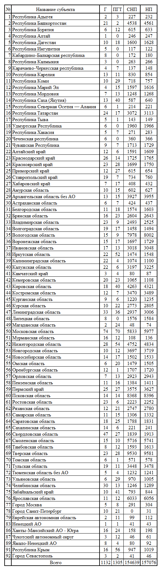СР3.png