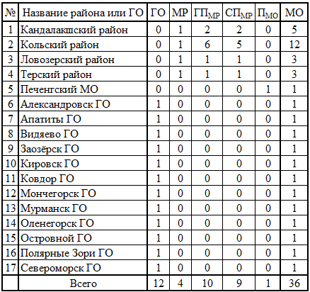 СР512.png