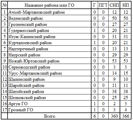 СР203.png