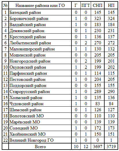 СР533.png