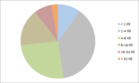 Cyclowiki004.png
