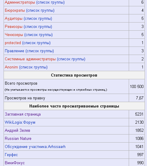 100500WikiLogia.png