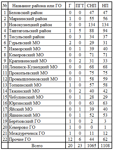 СР423.png