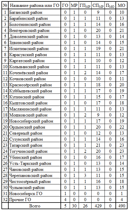 СР542.png