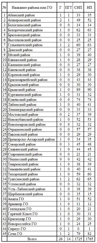 СР233.png