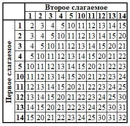 ТС0610.png