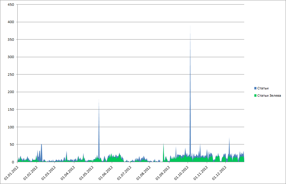 Cyclowiki zelev002.png