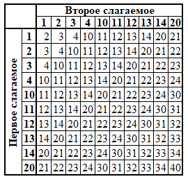 ТС0510.png
