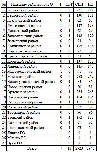 СР573.png