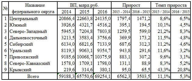 ВВП00.png