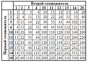 ТУ0510.png