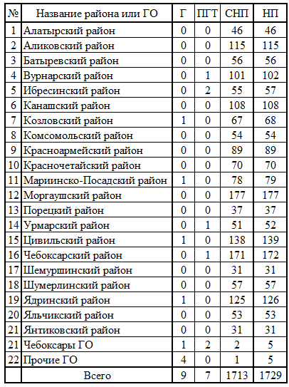 СР213.png