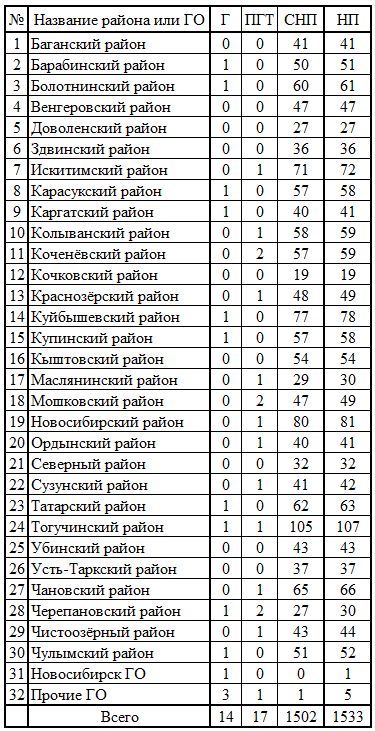 СР543.png