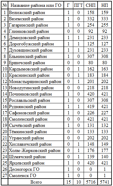 СР673.png