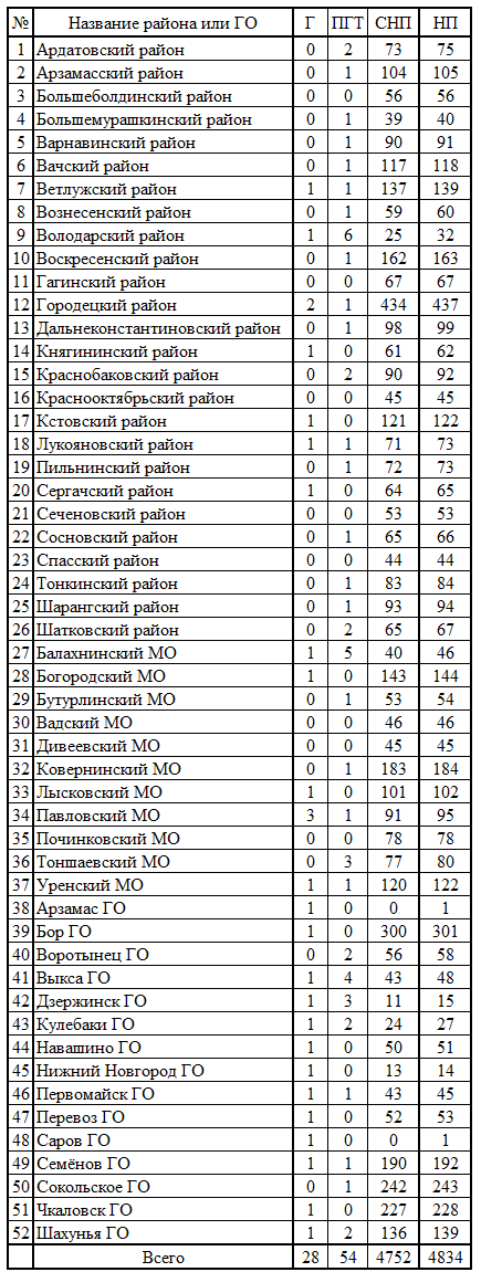 СР523.png