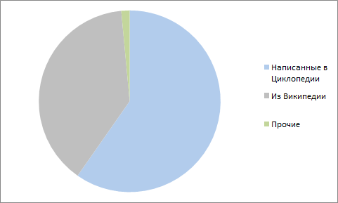 Cyclowiki001.png