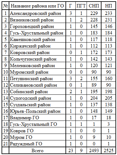 СР333.png