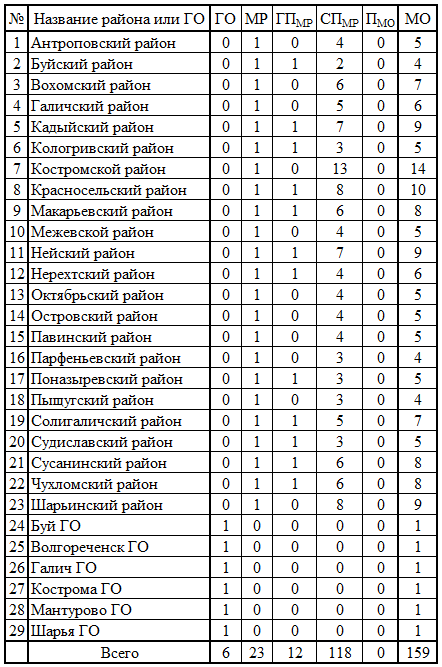 СР442.png