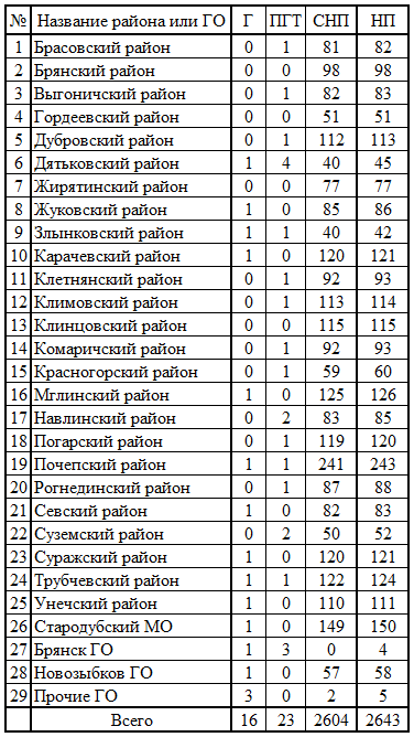 СР323.png