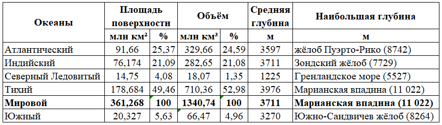 Океаны.png