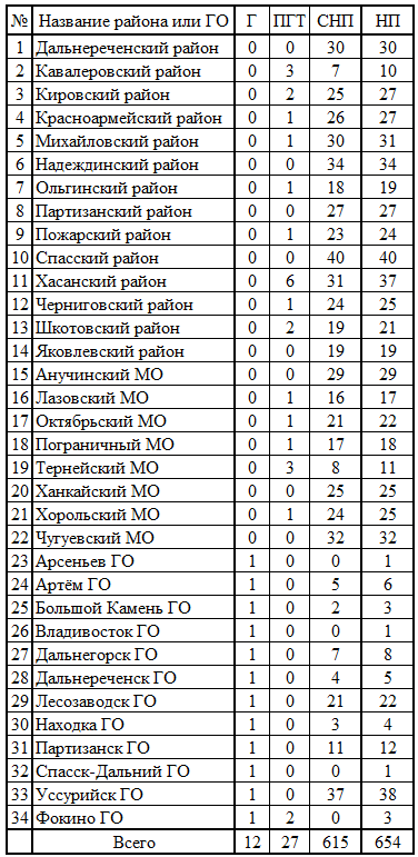 СР253.png