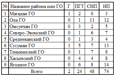 СР493.png