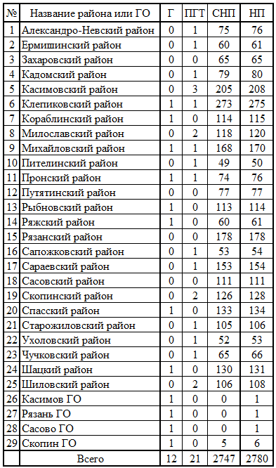 СР623.png