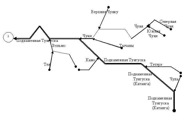 ГрПТунгуска.jpg