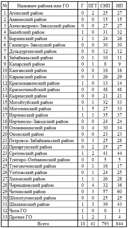 СР753.png