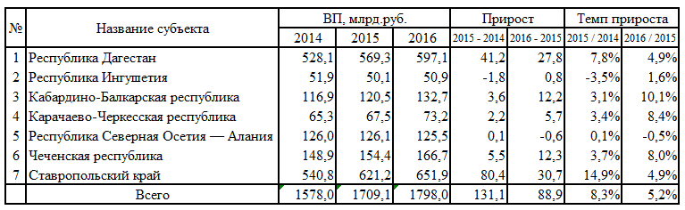 ВВП08.png