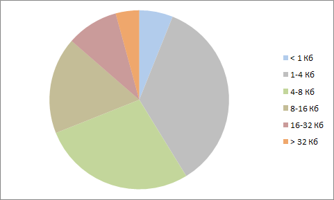 Cyclowiki003.png