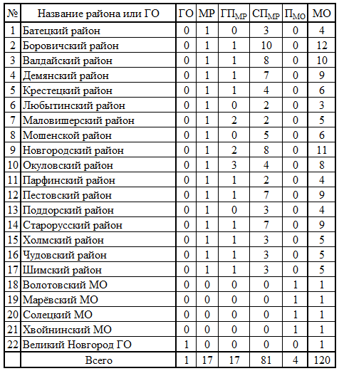 СР532.png