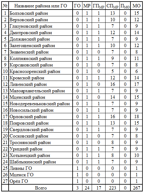 СР572.png