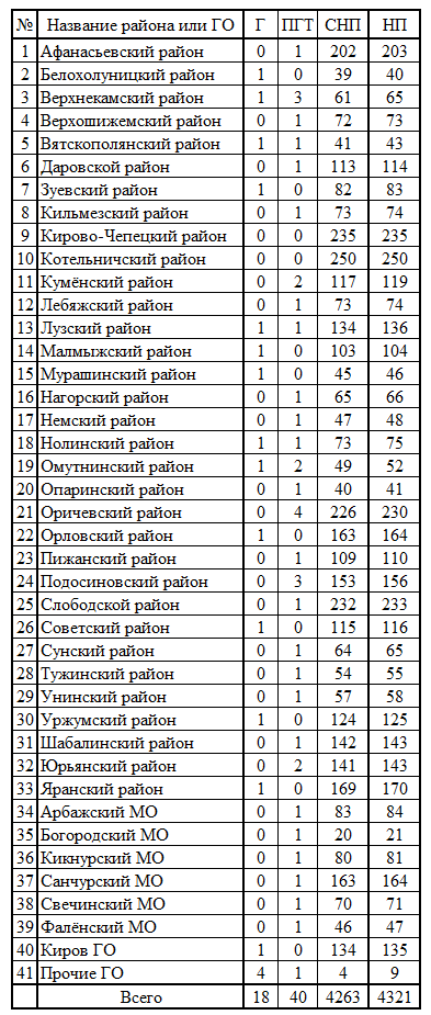 СР433.png