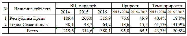 ВВП09.png
