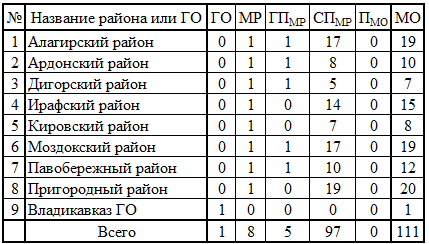 СР152.png