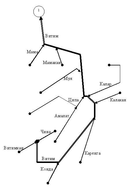 ГрВитим.jpg